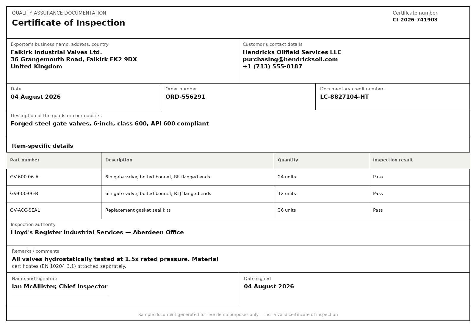 Sample Certificates Of Inspection document